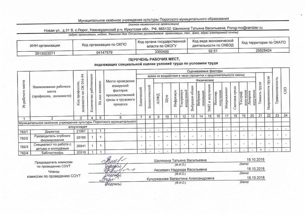 Образец перечня рабочих мест подлежащих спецоценке по условиям труда